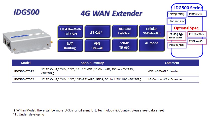 Amit Wireless In Website